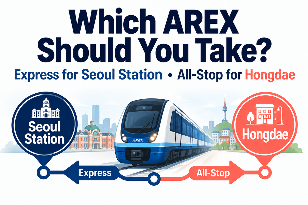 AREX Express and All-Stop Train guide for traveling from Incheon Airport to Seoul
