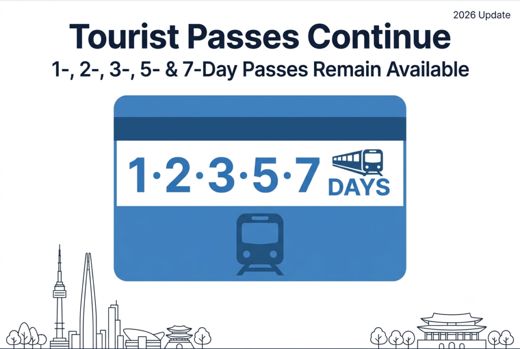 Seoul Climate Card graphic showing that short-term tourist passes continue in 2026